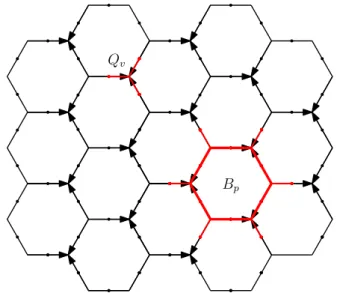 Figure 4.4: String-nets defined on a honeycomb lattice with oriented edges. The vertex operator Q v checks whether a vertex is allowed, given the labels and orientation of the incoming strings