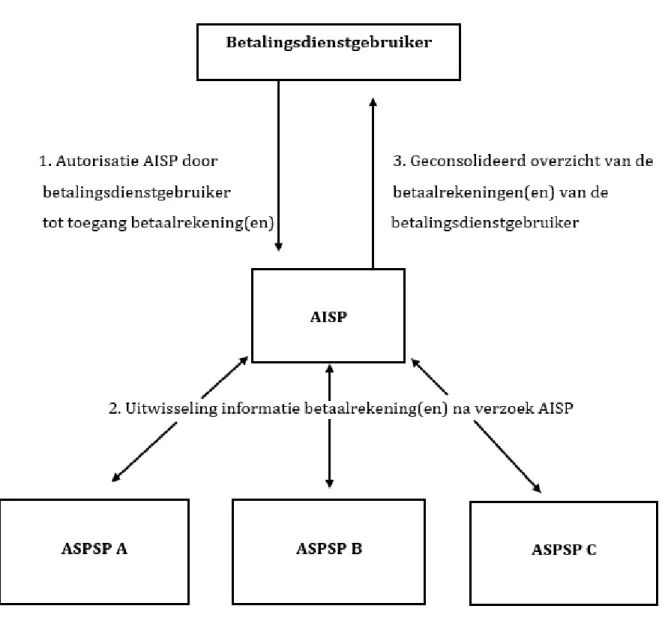 Figuur 4: schematische 136  voorstelling van de AISP. 