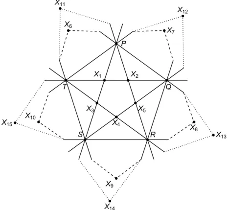 Figuur 2.6: Derde tekening ter ondersteuning van lemma 2.5.2, (i), nl. k = 5.
