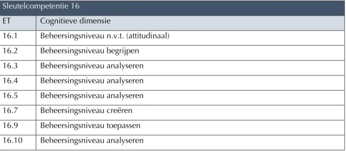 Tabel  3:  Overzicht  van  de  beheersingsniveaus  selectie  eindtermen  uit  sleutelcompetentie  16,  Cultureel  bewustzijn  en  culturele expressie