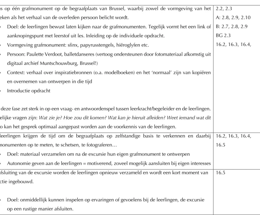 Kort afsluitend  (groeps)gesprek  (ca. 30 min) 