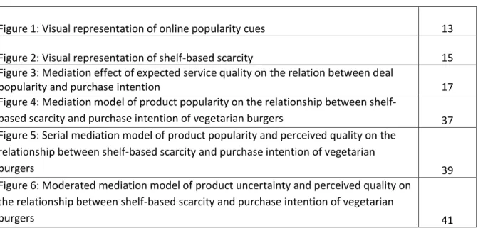 Figure 1: Visual representation of online popularity cues  13 