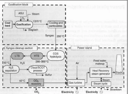 Figure 17 - Schematic layout of an IGCC power plant using pre combustion carbon capture[38]  