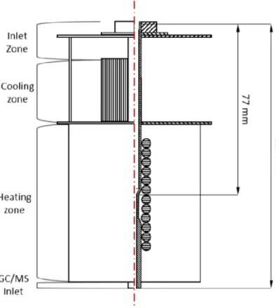 Figure 12. Schematic overview of the micro-pyrolyzer reactor system. 