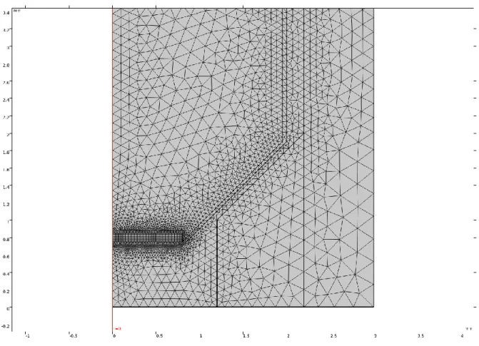 Figure 15. Mesh applied with the geometrical boundaries. 