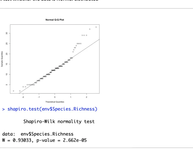 Figure 7. QQ-plot and Shapiro-Wilk normality test of the species richness 