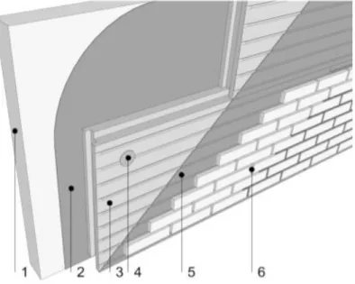 Figuur 10: Vandersanden E-board + strips (Vandersanden, z.d.)  1.  Ondergrond  2.  Lijmmortel  3