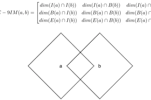 Figuur 2.7: Voorbeeld voor de DE-9IM matrix.