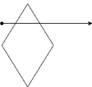Figuur 3.2: Voorbeeld polygon contains point.