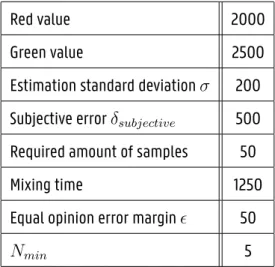 Table 4.1: Parameter values for the models used in the biased agents experiments.