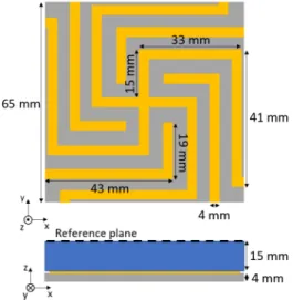 Fig. 6: The magnitude of the simulated reflection coefficient for a gap size from 0 mm to 24 mm