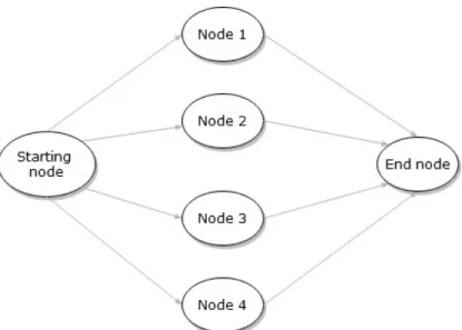 Figure 8: inclusion dummy nodes