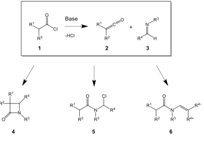 Figure 2: Observed products 4, 5 and 6 after reaction of acid chlorides 1 with imines 3 in the presence of a base