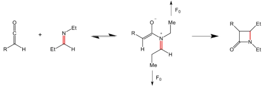 Figure 4: Force-assisted synthesis of β-lactams from ketenes and imines. 