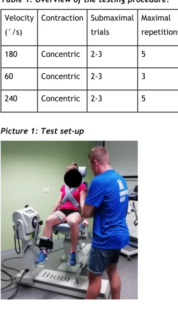Table 1: Overview of the testing procedure.