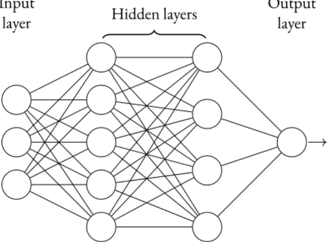 Figure 1.3: Symbolic representation of a general neural network.