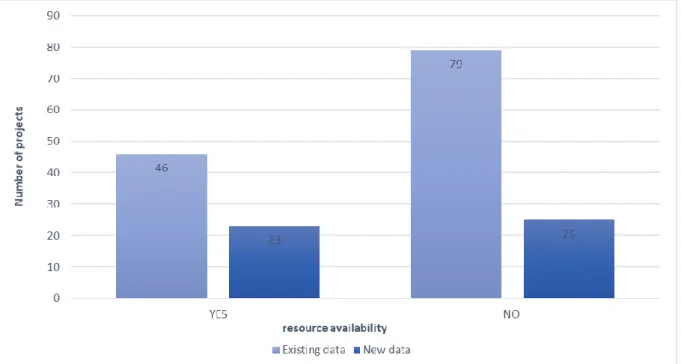 Figure 15: Resource availability 