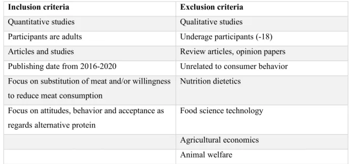 Table 1: Article selection criteria 