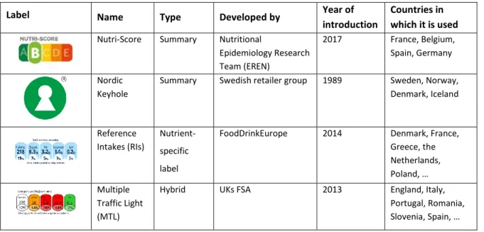 Table 1: Overview of four FOP labels that are currently used in Europe 