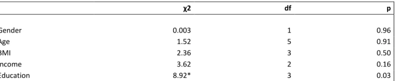 Table 8: Association between the country where consumers live and several sociodemographic and personal characteristics 