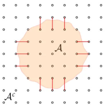 Figure 5: Full Hilbert space H and the subspace M of area-law states. We want our variational manifold to cover this corner as good as possible