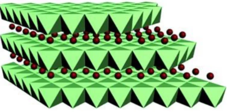 Figure 2-1. Schematic representation of the structure of hydrotalcite materials. Bivalent and trivalent  cations (e.g