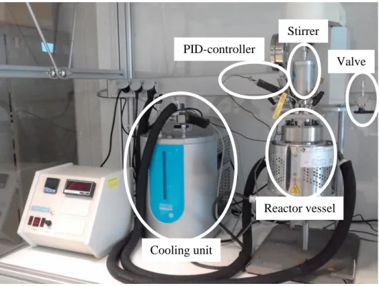 Figure 3-1. Batch-type reactor (Parr® 4560 mini, 300 mL). 