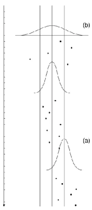 Figure 2: The behavior of a chart in case of (a) an increase of the process  mean, and (b) an increase of the process standard deviation