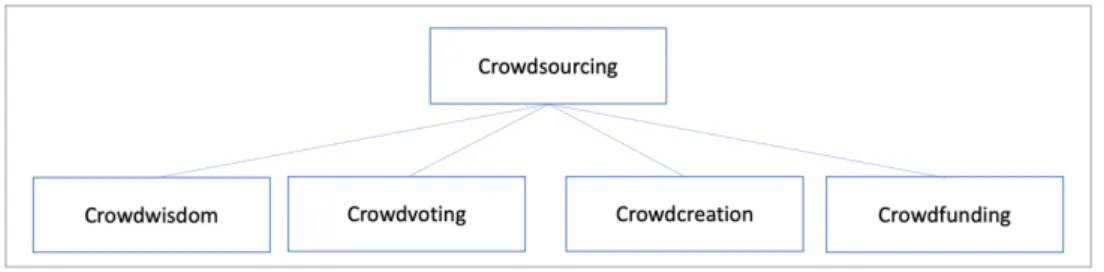 Figure 1: Crowdsourcing 