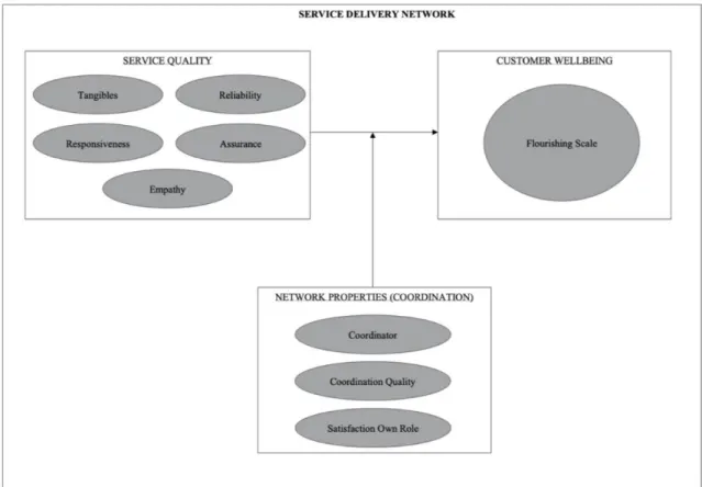 Figure 2: Research Plan.