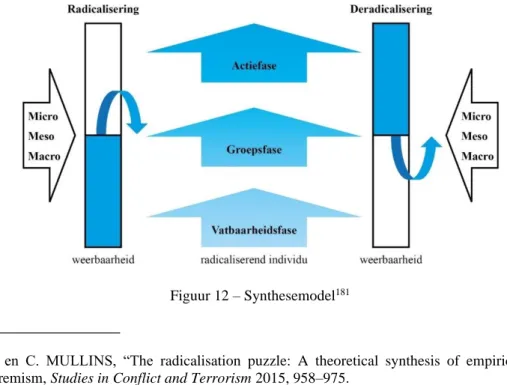 Figuur 12 – Synthesemodel 181