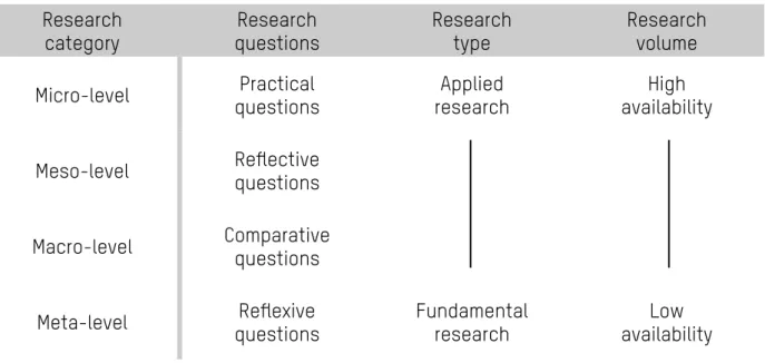 Table 3.  Overview of the research body on Fair Trade
