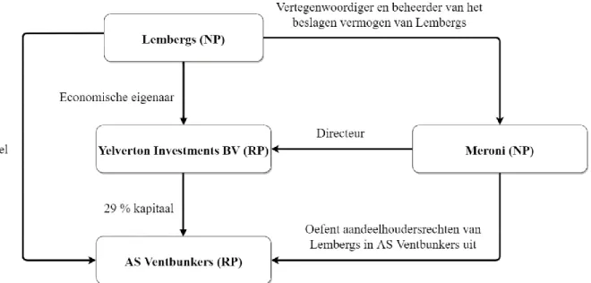 Figuur 1: Visuele voorstelling arrest Meroni 