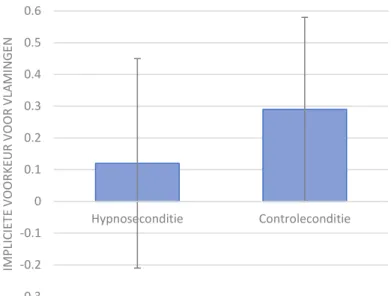 Figuur 1: grafische voorstelling effect van hypnose- versus controleconditie op impliciete evaluaties van  Vlaamse personen gemeten d.m.v
