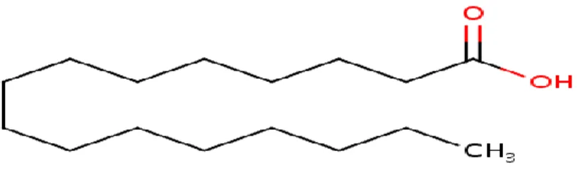 Figure 3- Structure of palmitic acid (Source: ChEBI) 