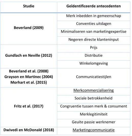 Tabel 2: Antecedenten van merkauthenticiteit 