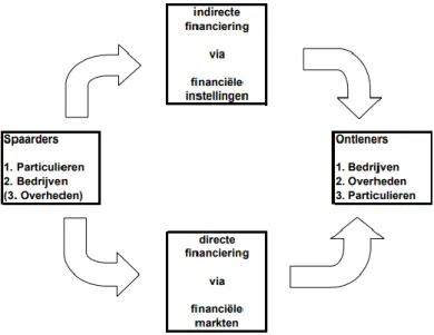 Figuur 1: Het traditioneel businessmodel van banken (Meir, 2019).