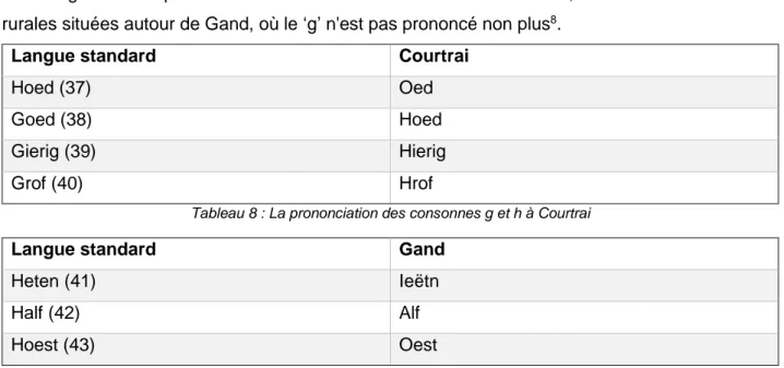 Tableau 8 : La prononciation des consonnes g et h à Courtrai 