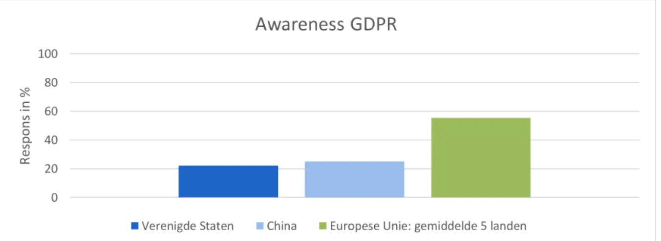 Illustratie 1: Gegevens geraadpleegd uit Survey van 2019, met een steekproef van 2601 inwoners van 12 landen door Cisco