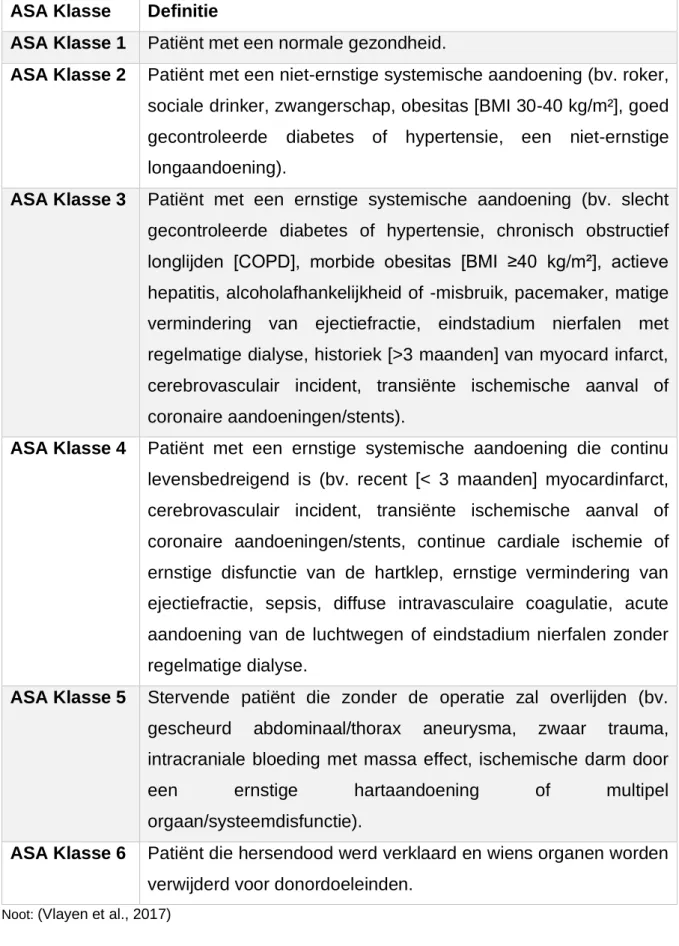 Tabel 1: ASA-classificatie  ASA Klasse  Definitie 