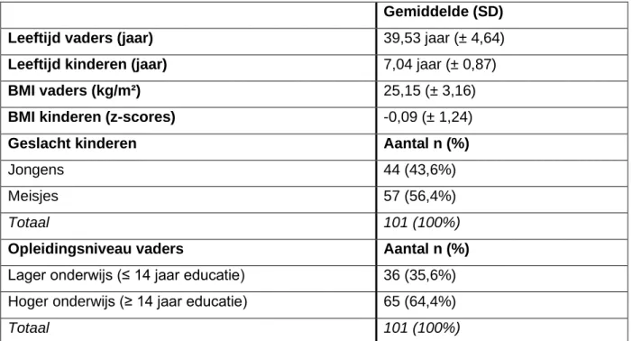 Tabel 1: Beschrijvende statistiek socio-demografische variabelen  Gemiddelde (SD) 