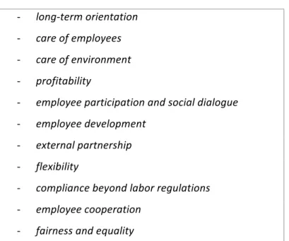 Tabel	
  1:	
  Elementen	
  van	
  duurzaam	
  HRM	
   -­‐   long-­‐term	
  orientation	
  