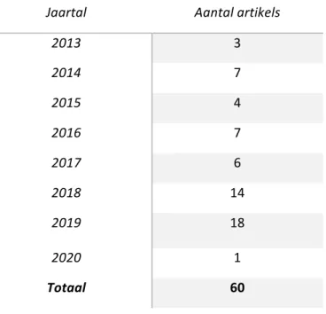 Tabel	
  2:	
  Aantal	
  artikels	
  gecategoriseerd	
  per	
  jaar	
  