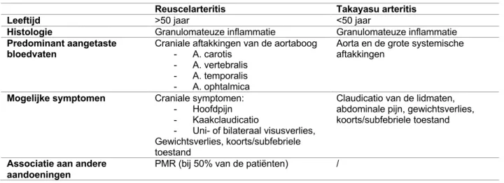 Tabel 3: voornaamste kenmerken van reuscelarteritis en Takayasu arteritis.  
