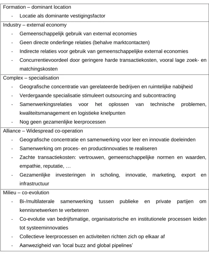 Tabel 1: Vijf niveaus van samenwerking, tabel gebaseerd op Atzema, Boelens en Veldman (2009) 