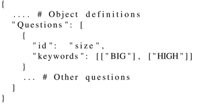 Fig. 5. Een voorbeeld van de sleutelwoord definities in het json configuratie be- be-stand.