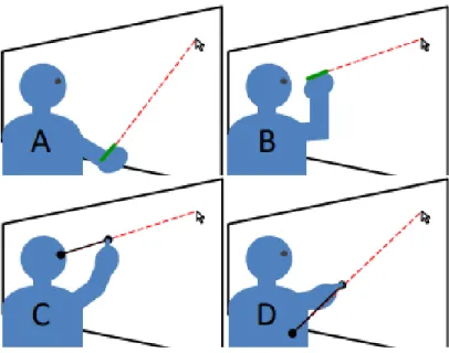 Figure 5.3: Four variants of ray pointing: A) laser, B) arrow, C) image-plane and D) fixed-origin