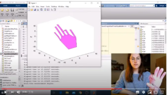 Figure 2.8: Demo of the real-time visualisation of the hand