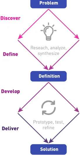 Figure 4  Double diamond