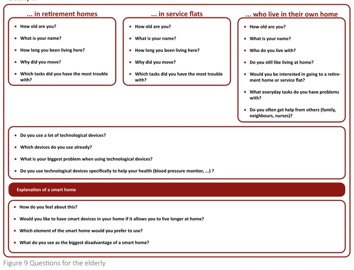 Figure 9 Questions for the elderly